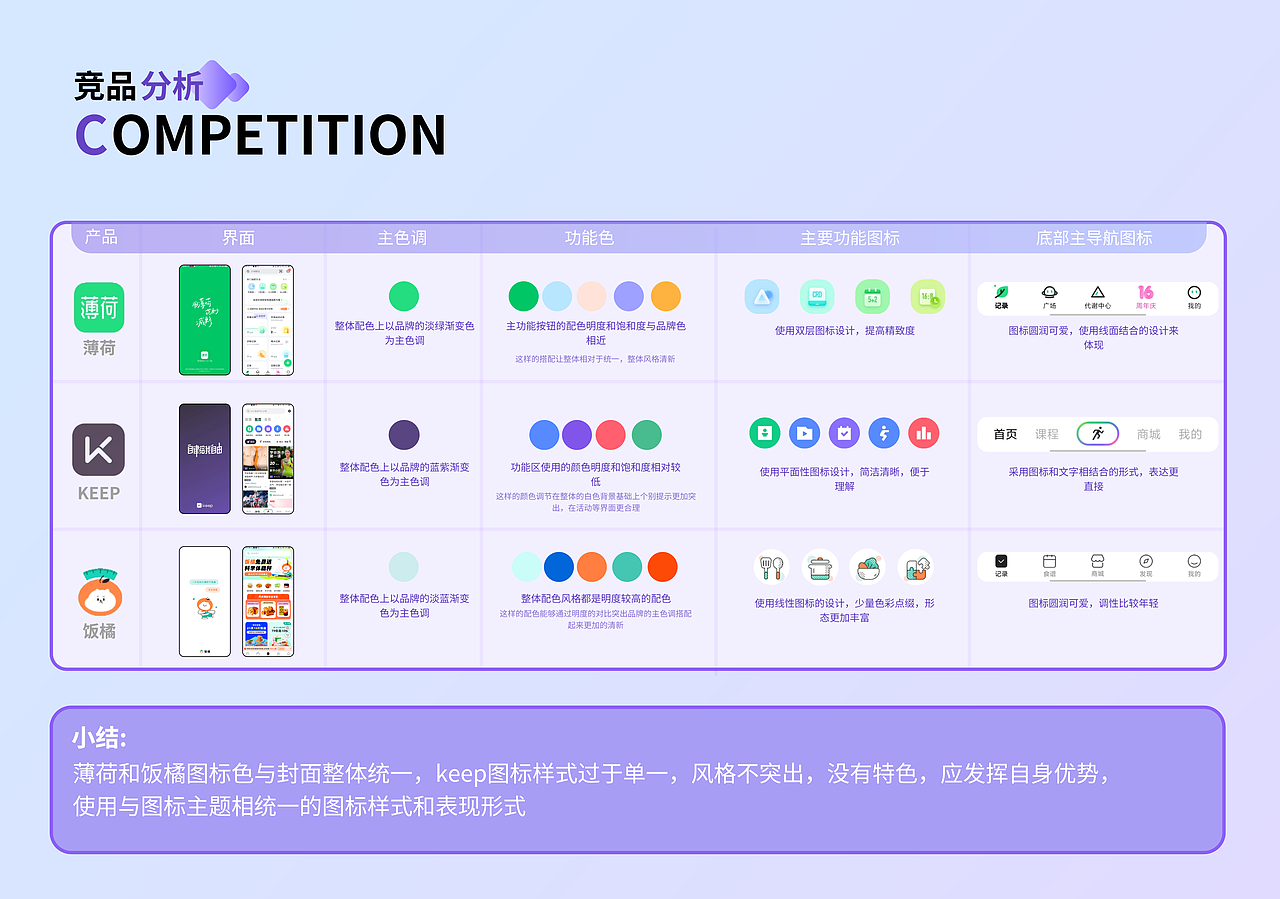 KEEP改版设计（图ZMzc2NzY3NTY0） - APP界面 - 站酷设计师aaugety1原创素材 - 站酷ZCOOL