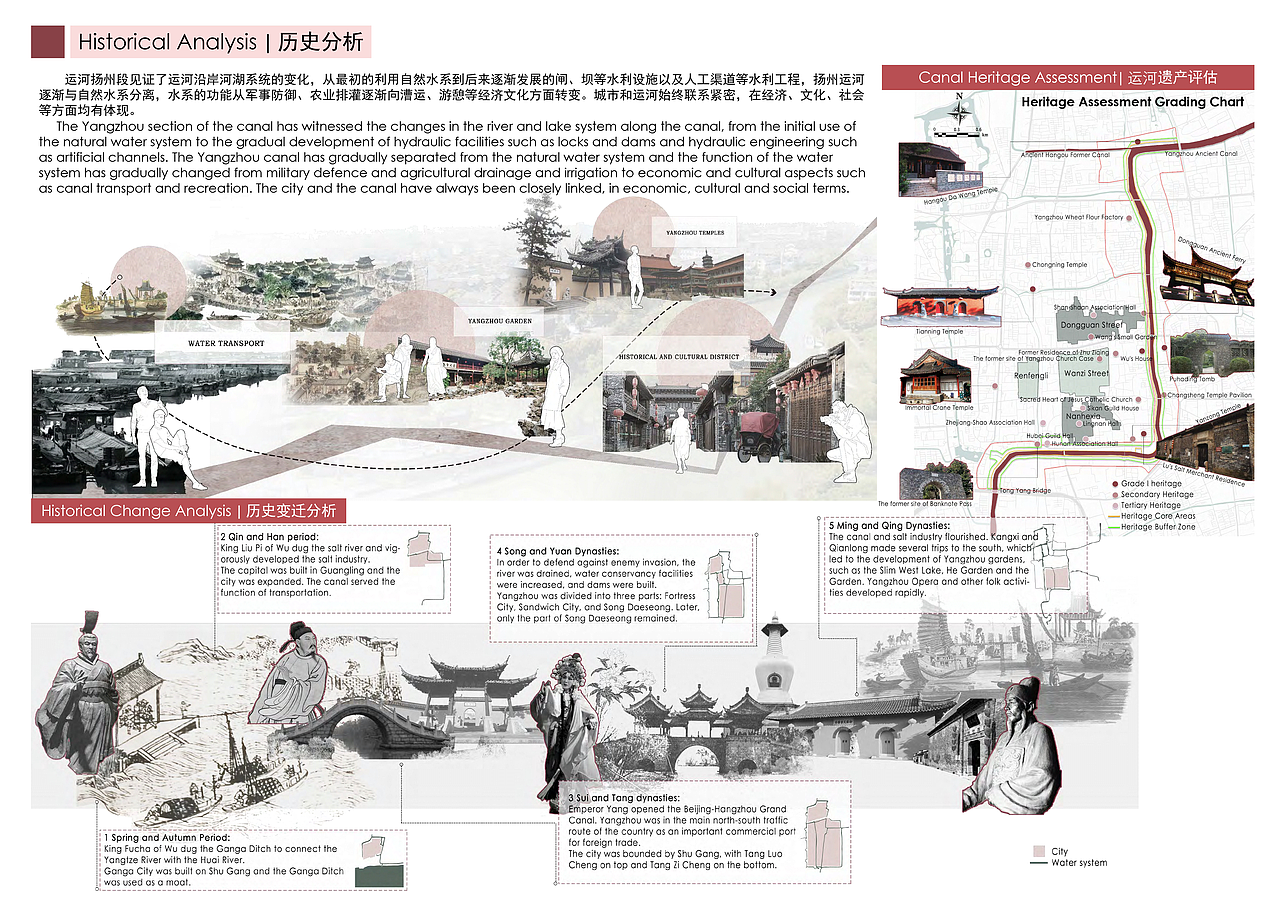 乐动运河畔--京杭大运河扬州段古运河遗产激活设计（图ZMzc2NzY4Njky） - 景观设计 - 站酷设计师nekoo731原创素材 - 站酷ZCOOL