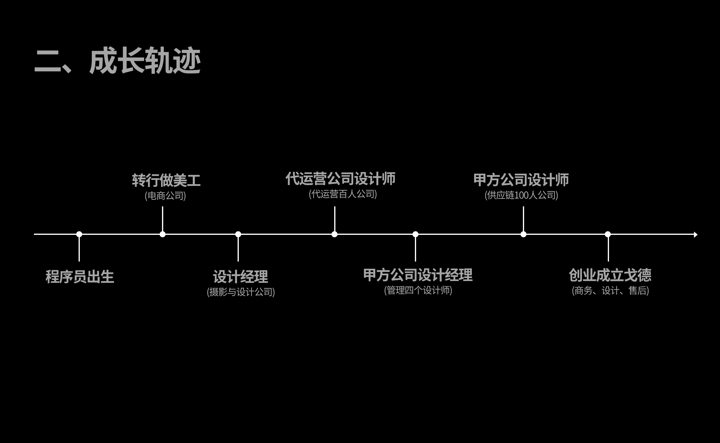 站酷18周岁苏州站｜嘉宾分享精彩回顾