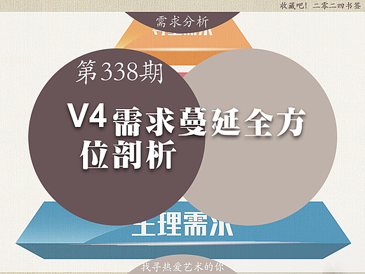 第338期：【需求分析】需求...2024设计之旅23