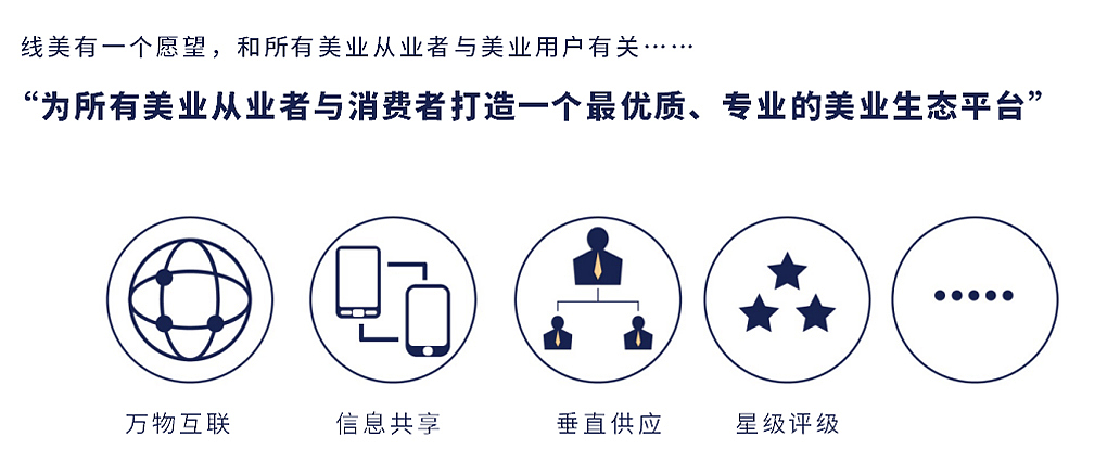 线美控股|四大服务助力线美冲击百亿大关(图ZMzc2Nzc3NTYw) - 品牌 - 站酷设计师哲仕品牌全案策划原创素材 - 站酷ZCOOL