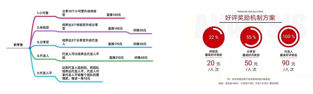 线美控股|四大服务助力线美冲击百亿大关(图ZMzc2Nzc3NTgw) - 品牌 - 站酷设计师哲仕品牌全案策划原创素材 - 站酷ZCOOL