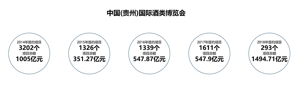 酒世界、茶世界|贵州省政府规划打造酒、茶文旅商业圈(图ZMzc2Nzc3ODgw) - 品牌 - 站酷设计师哲仕品牌全案策划原创素材 - 站酷ZCOOL