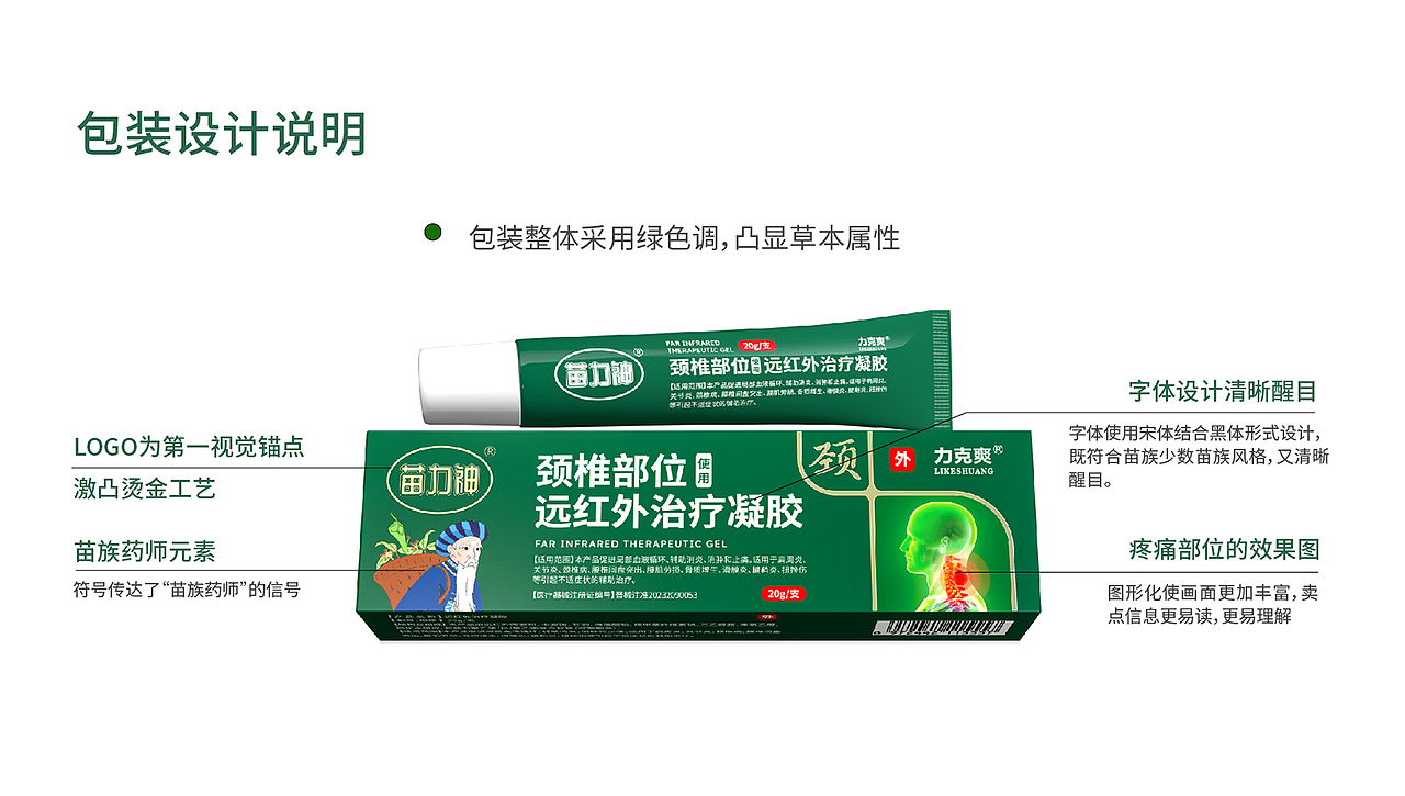 苗力神｜哲仕方法在药品领域得到实践应用！（图ZMzc2NzgzMDMy） - 包装 - 站酷设计师哲仕品牌全案策划原创素材 - 站酷ZCOOL