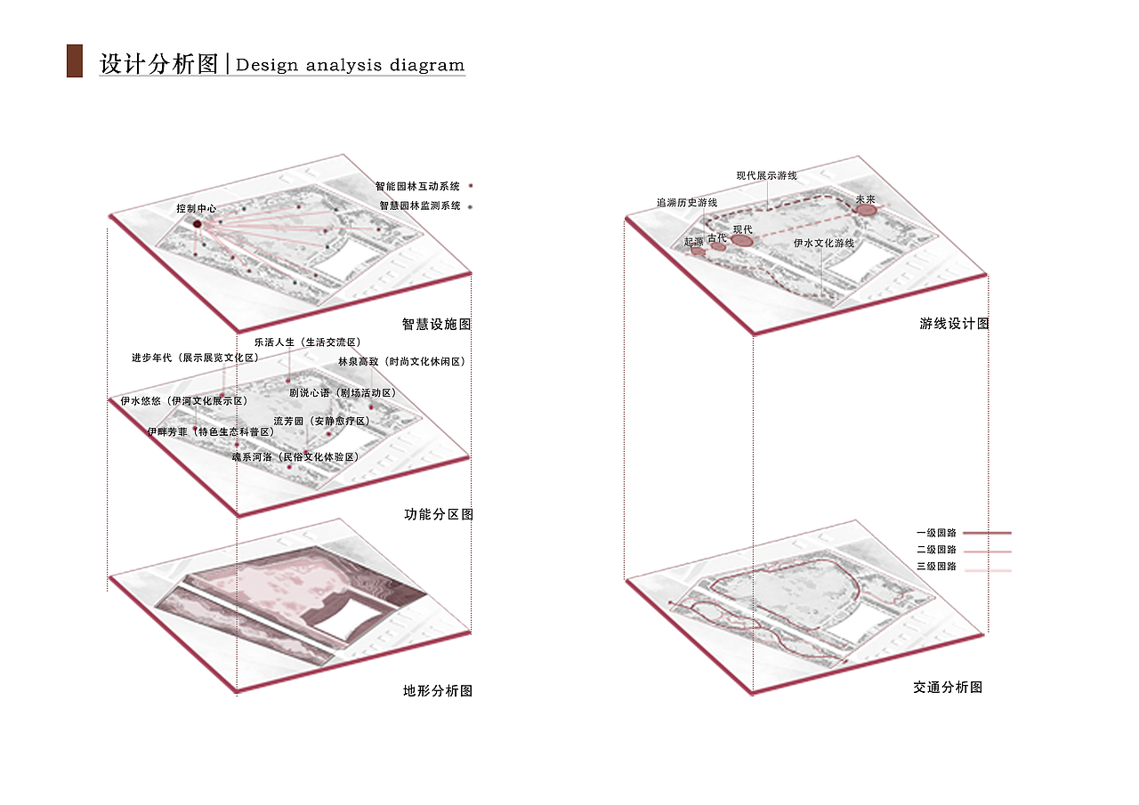 所谓伊人，在水一方--中央生态绿轴滨河公园规划设计（图ZMzc2Nzk0MDAw） - 景观设计 - 站酷设计师nekoo731原创素材 - 站酷ZCOOL