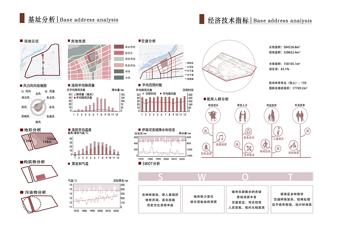 所谓伊人，在水一方--中央生态绿轴滨河公园规划设计（图ZMzc2NzkzOTky） - 景观设计 - 站酷设计师nekoo731原创素材 - 站酷ZCOOL