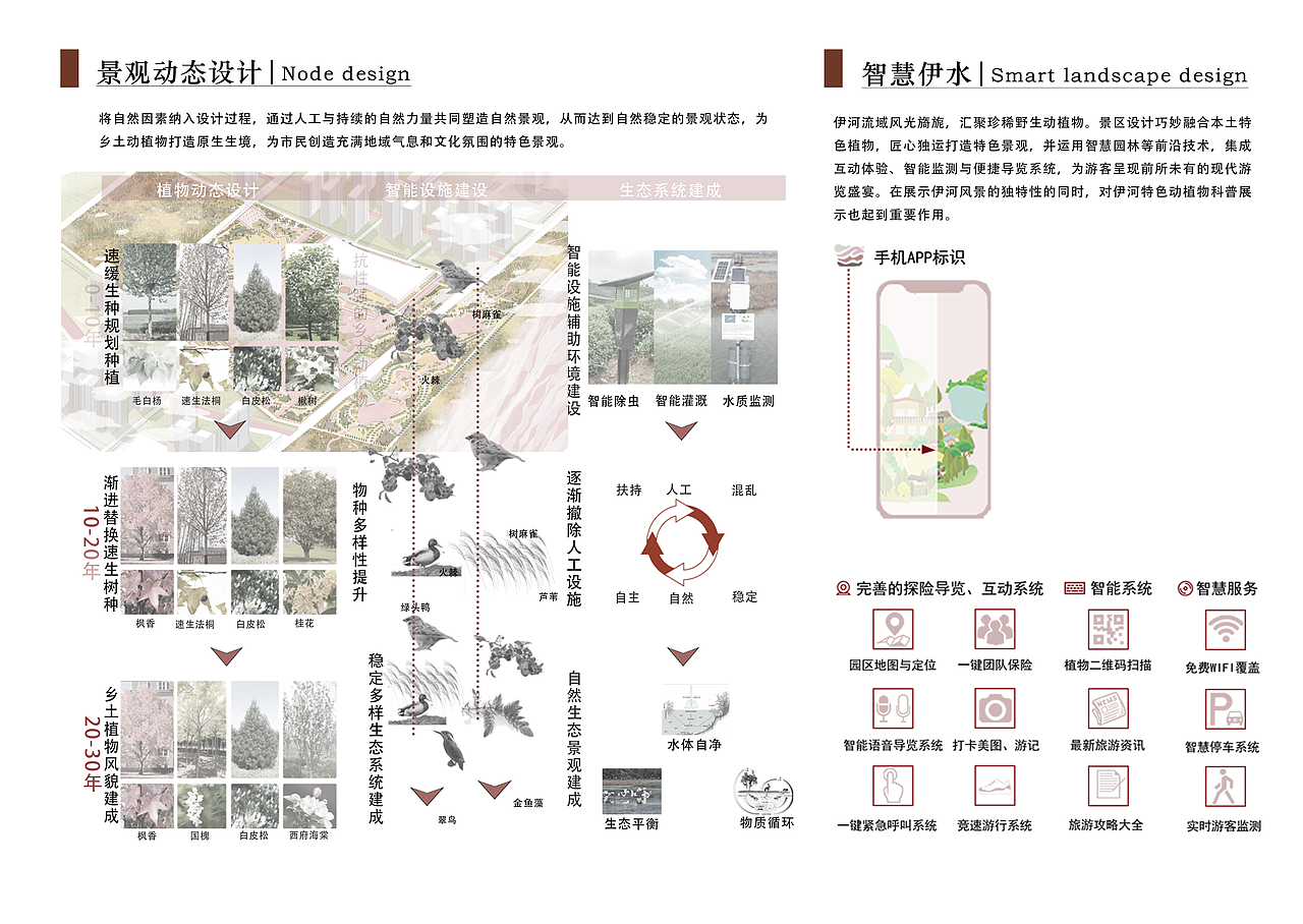 所谓伊人，在水一方--中央生态绿轴滨河公园规划设计（图ZMzc2Nzk0MDA0） - 景观设计 - 站酷设计师nekoo731原创素材 - 站酷ZCOOL