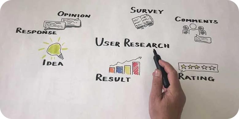 解锁用户洞察的力量（图ZMTQ5MDM0OTI=） - 观点 - 站酷设计师三分设原创素材 - 站酷ZCOOL