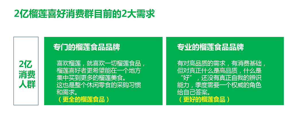 王上榴|榴莲王(榴莲食品品牌策划设计、IP设计)(图ZMzc2ODY2MjI4) - 品牌 - 站酷设计师哲仕品牌全案策划原创素材 - 站酷ZCOOL