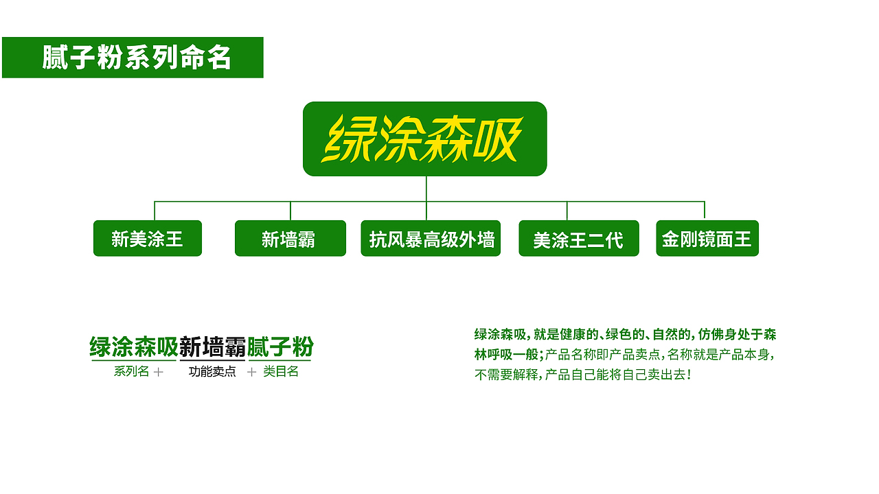 涂料品牌设计丨涂料包装设计丨腻子粉包装丨仿石漆包装