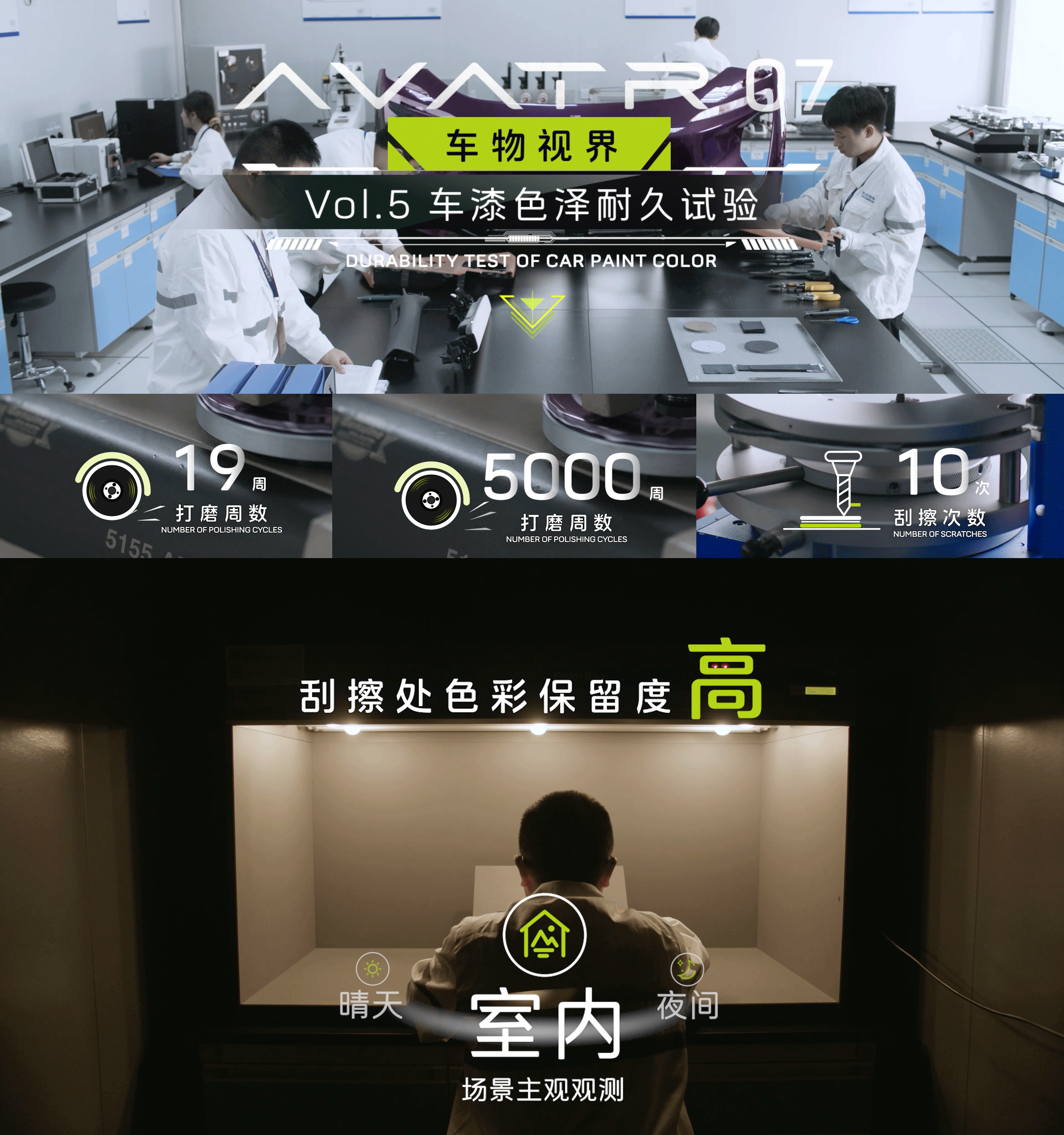 鹦鹉-Vol.5 车漆色泽耐久试验（图ZMzc2ODgwNzAw） - 影视后期 - 站酷设计师晓北斗NorSnow原创素材 - 站酷ZCOOL
