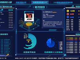 一款大數(shù)據(jù)UI界面