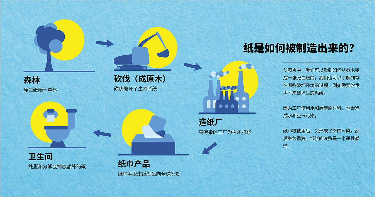 思辨装置产品设计 - 摩天轮纸巾盒