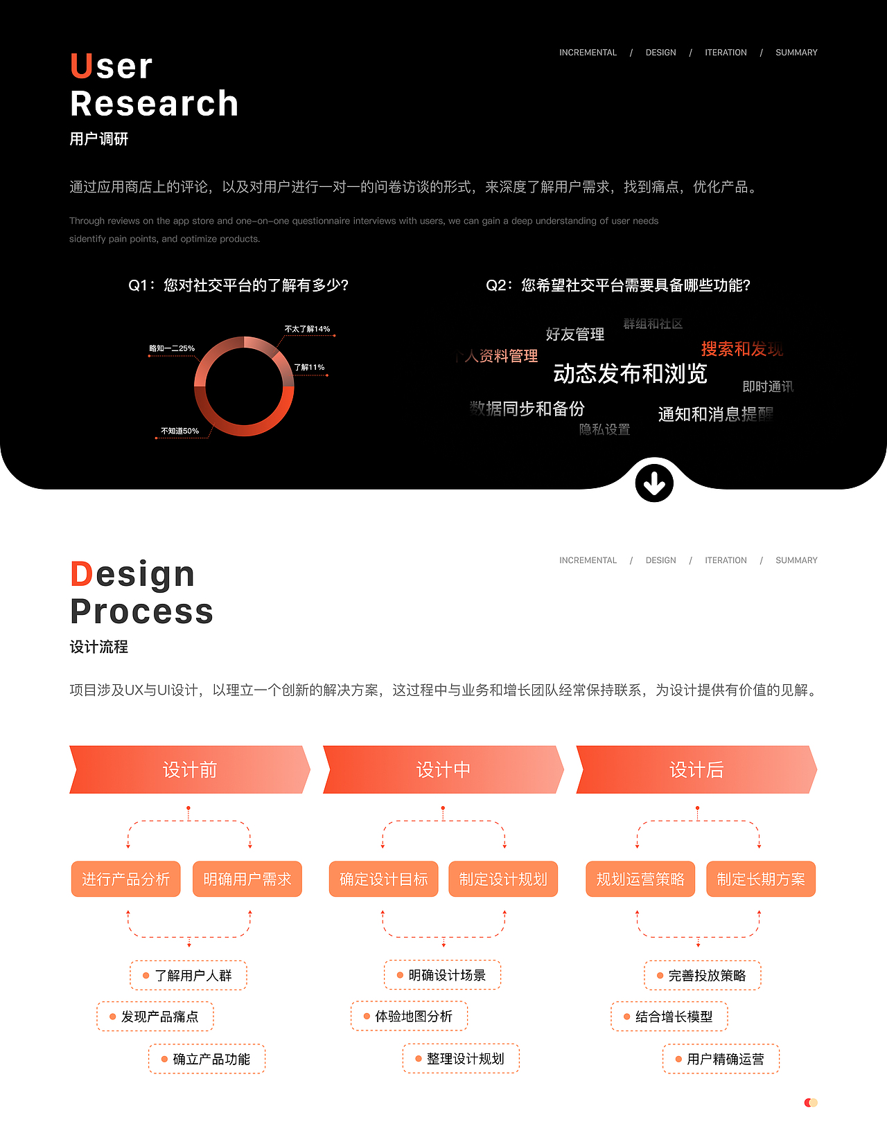 作品整理——作品集