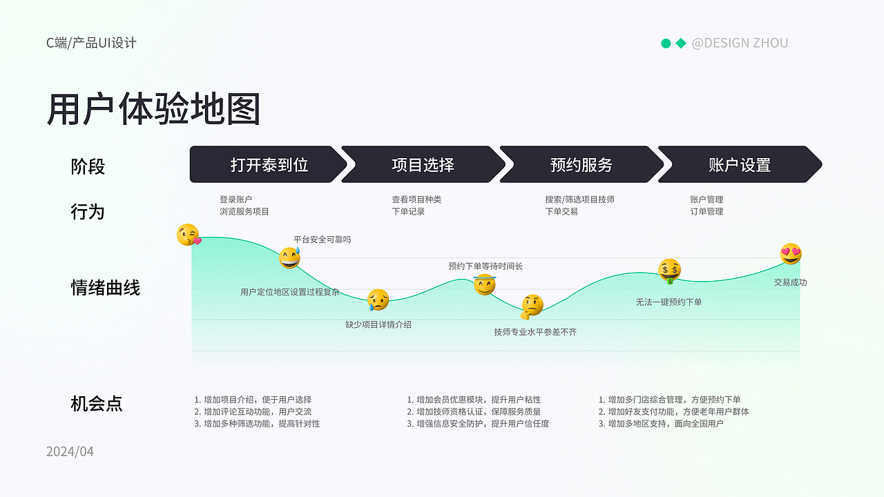 作品整理——作品集