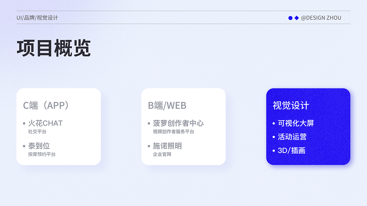 作品整理——作品集
