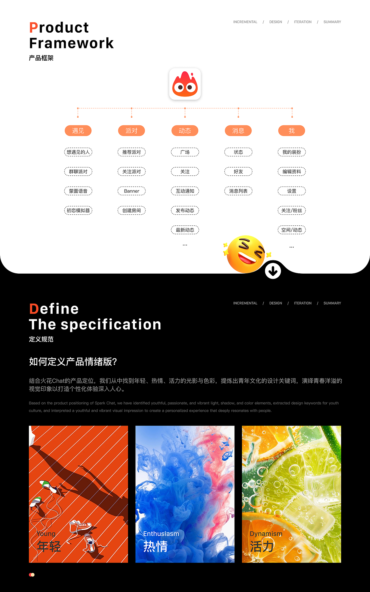 作品整理——作品集