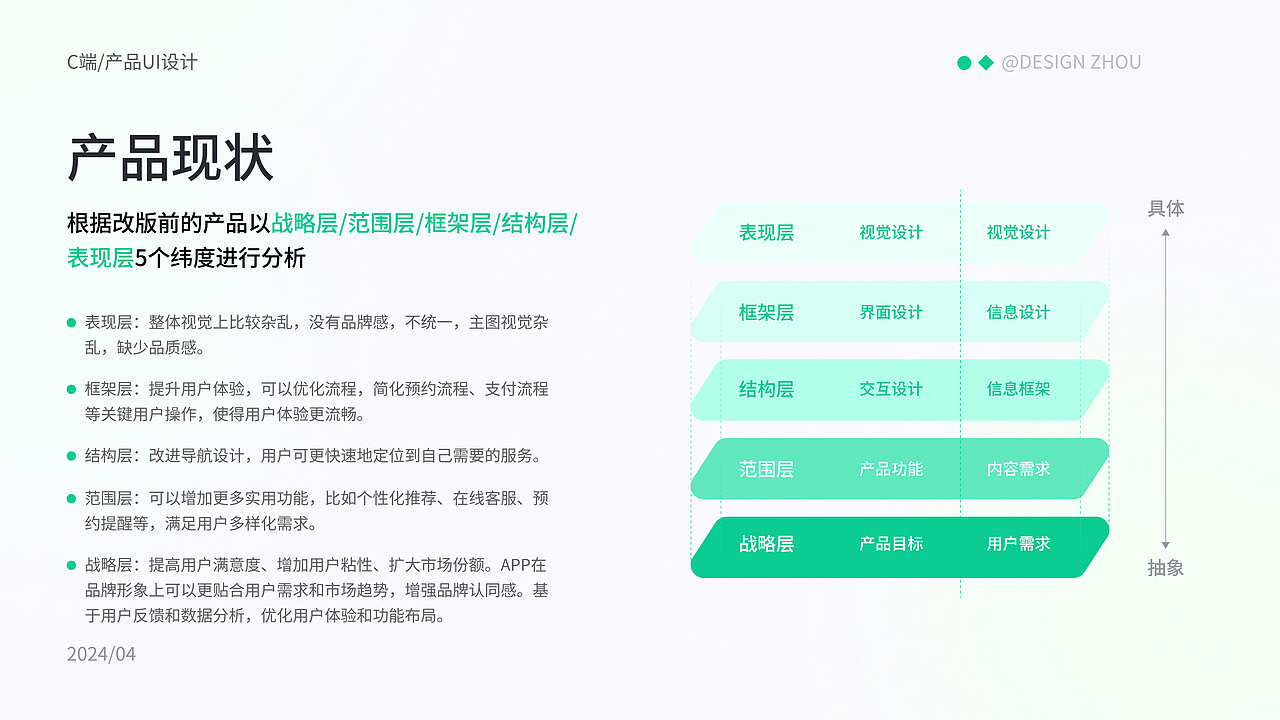 作品整理——作品集