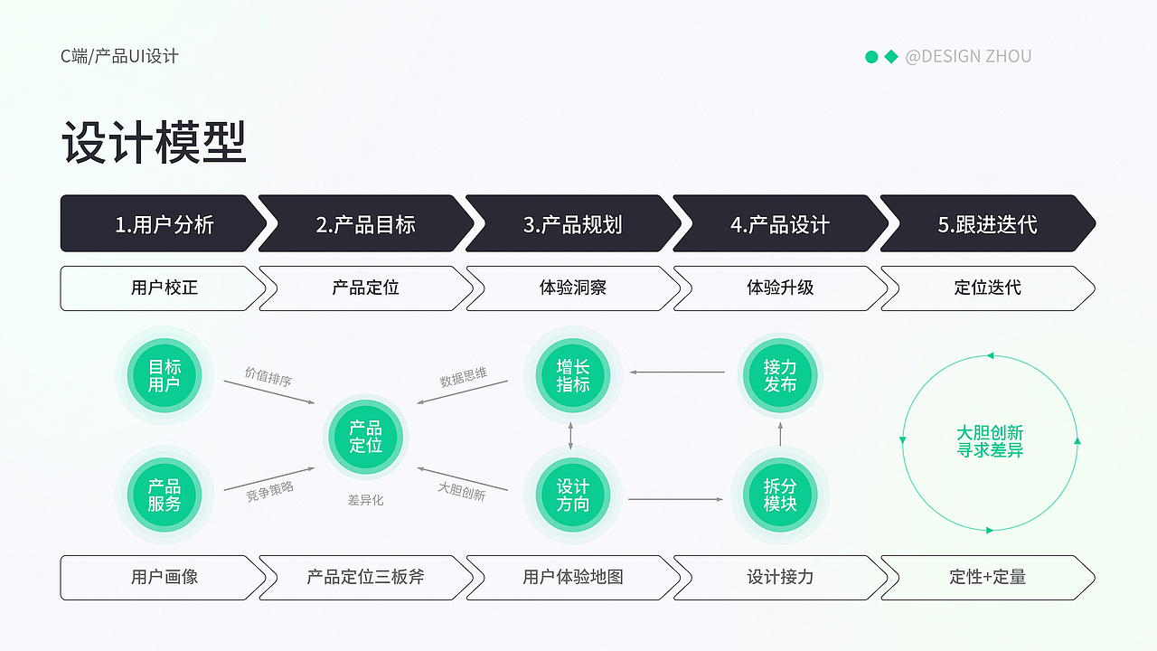 作品整理——作品集