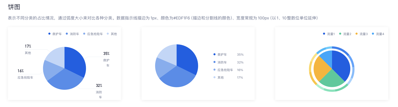 如何探索和深挖数据看板的需求设计?(图ZMTQ5MDQ5MzY=) - 观点 - 站酷设计师Charlotte的嘻酱原创素材 - 站酷ZCOOL