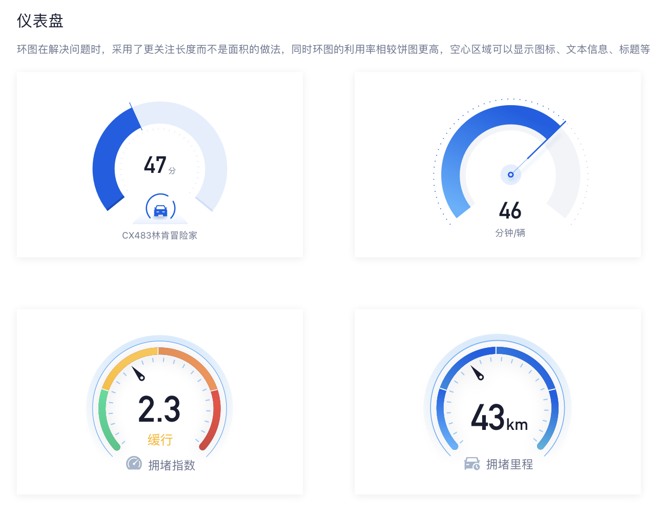 如何探索和深挖数据看板的需求设计?(图ZMTQ5MDQ5NDQ=) - 观点 - 站酷设计师Charlotte的嘻酱原创素材 - 站酷ZCOOL