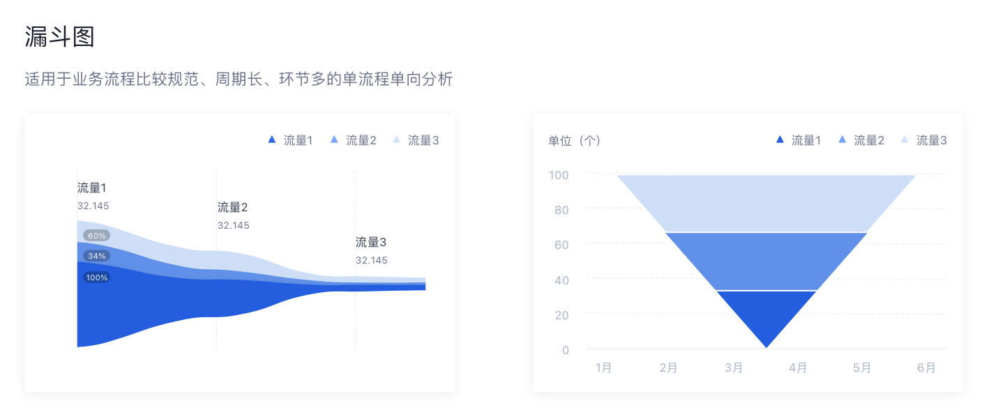 如何探索和深挖数据看板的需求设计?(图ZMTQ5MDQ5NTI=) - 观点 - 站酷设计师Charlotte的嘻酱原创素材 - 站酷ZCOOL