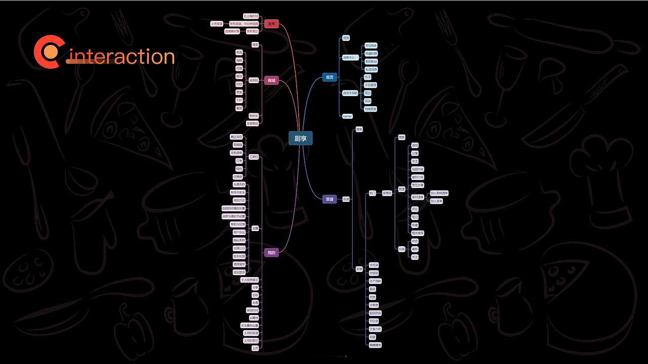 菜谱app-厨享 UI项目设计