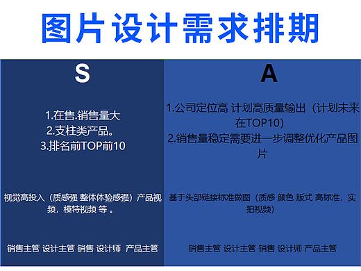 图片设计需求排期