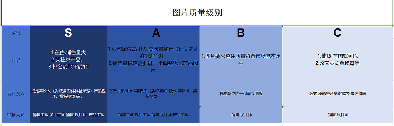 图片设计需求排期