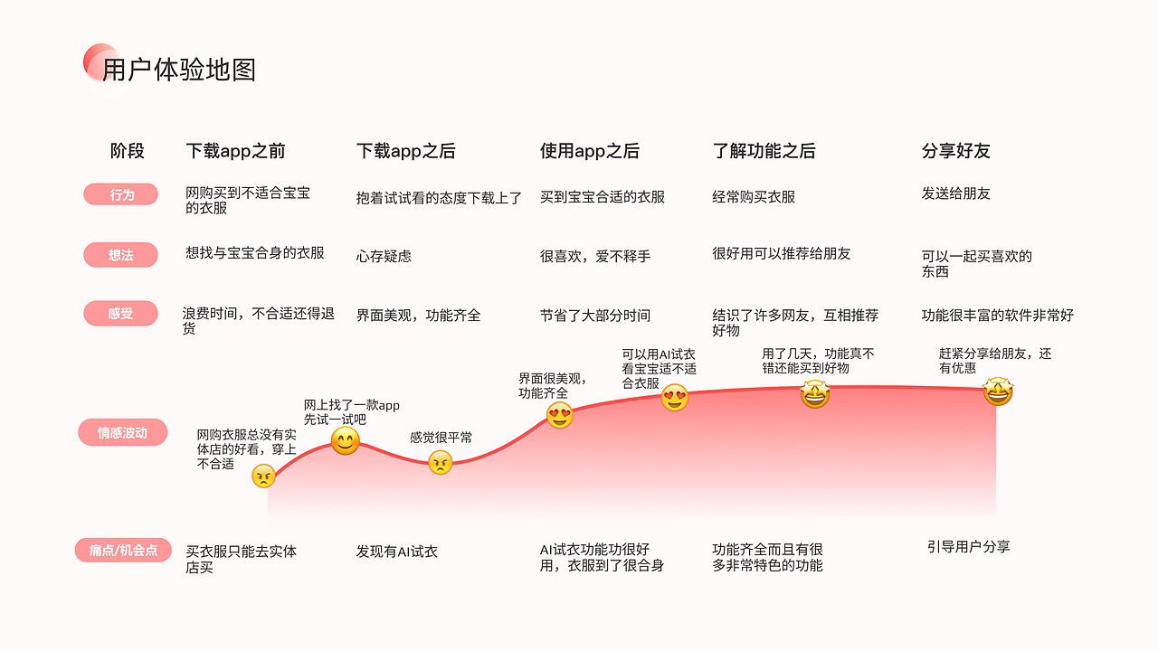 亲亲婴儿购,每一份关爱都是给宝宝的礼物