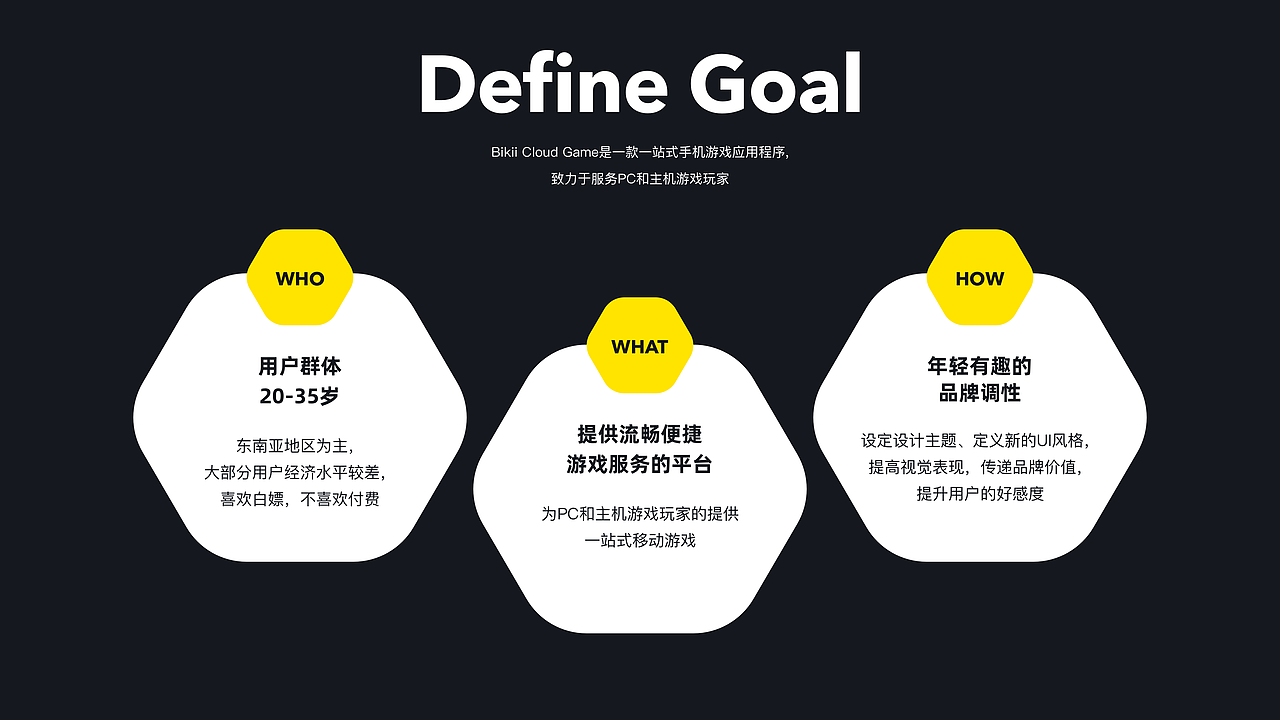 Bikii Cloud Game 视觉UI改版 #项目总结（图ZMzc2OTQyOTUy） - APP界面 - 站酷设计师fundesign丶原创素材 - 站酷ZCOOL