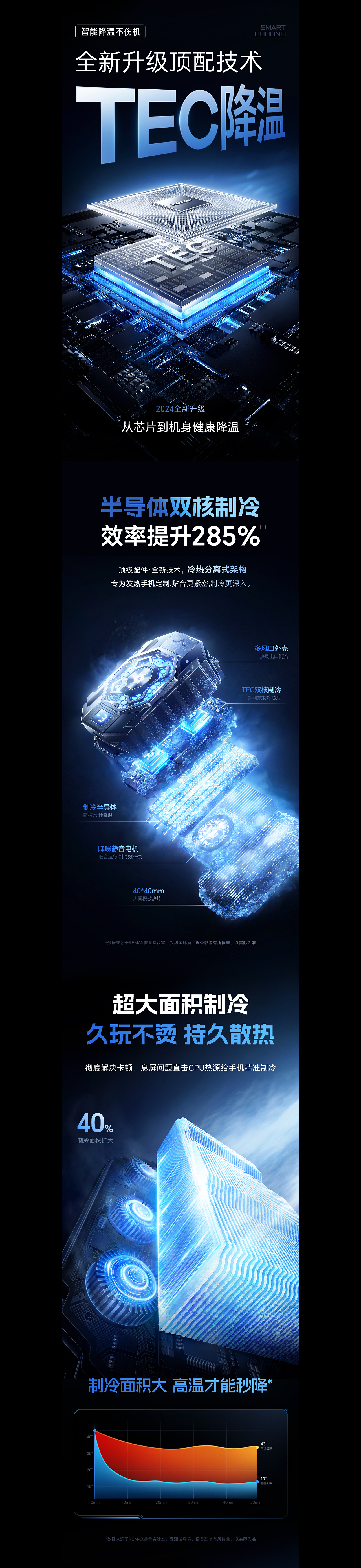 AIGC-REMAX视觉详情全案x3（图ZMzc2OTQ3MDI4） - 电商 - 站酷设计师Ddezh原创素材 - 站酷ZCOOL