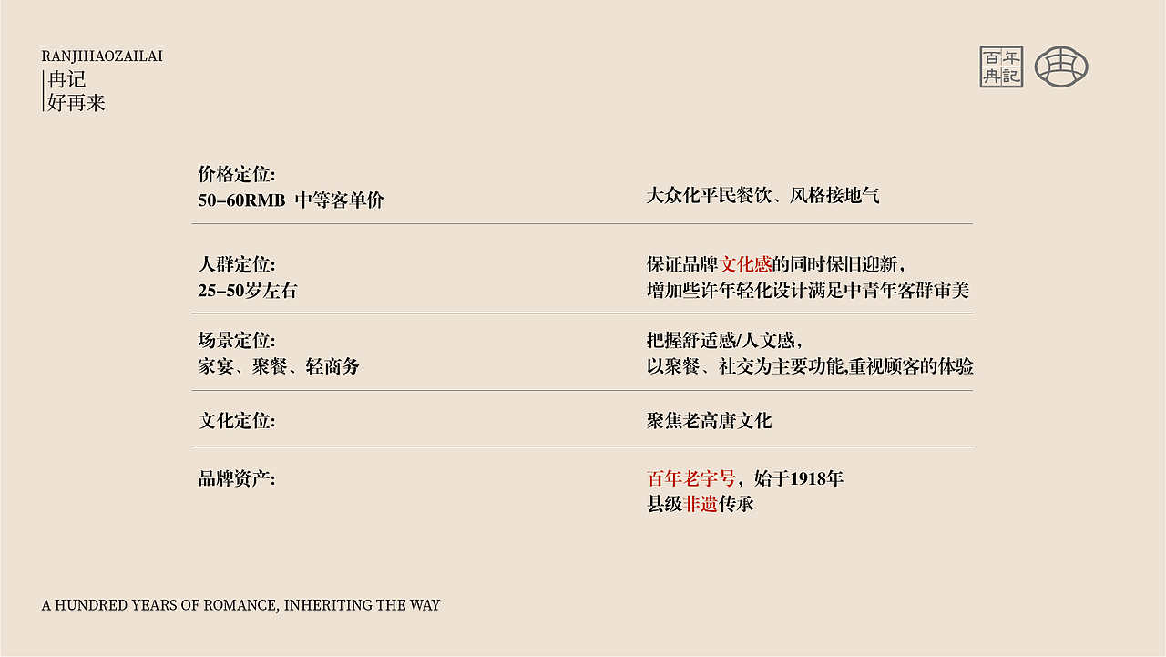 冉记好再来(图ZMzc2OTQ3ODYw) - 品牌 - 站酷设计师上扬品牌营销咨询原创素材 - 站酷ZCOOL