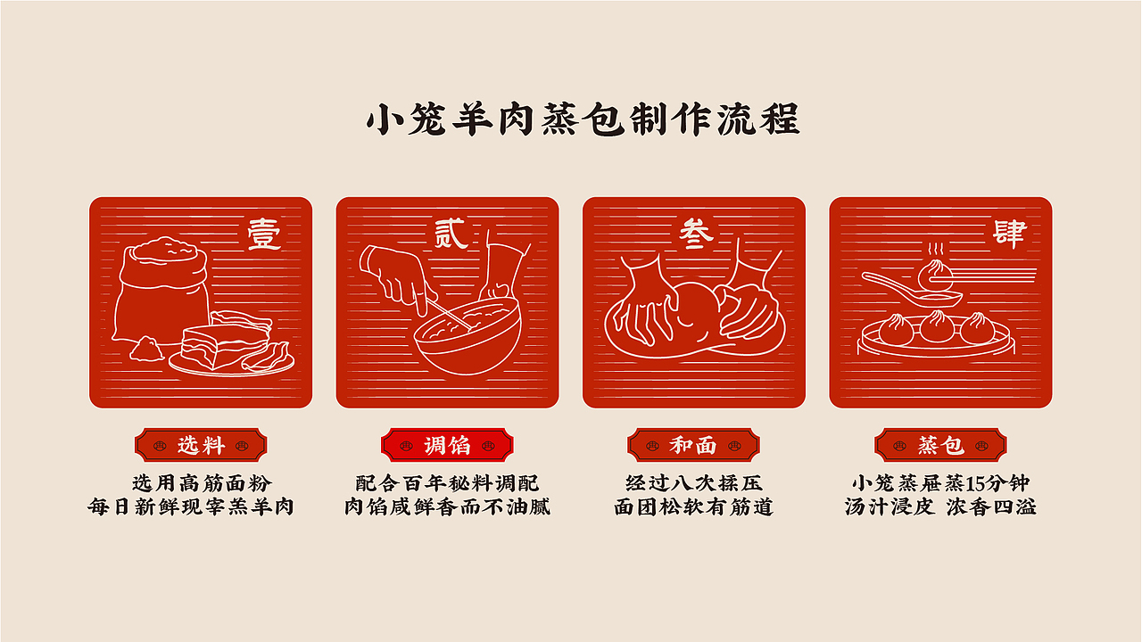 冉记好再来(图ZMzc2OTQ3OTc2) - 品牌 - 站酷设计师上扬品牌营销咨询原创素材 - 站酷ZCOOL