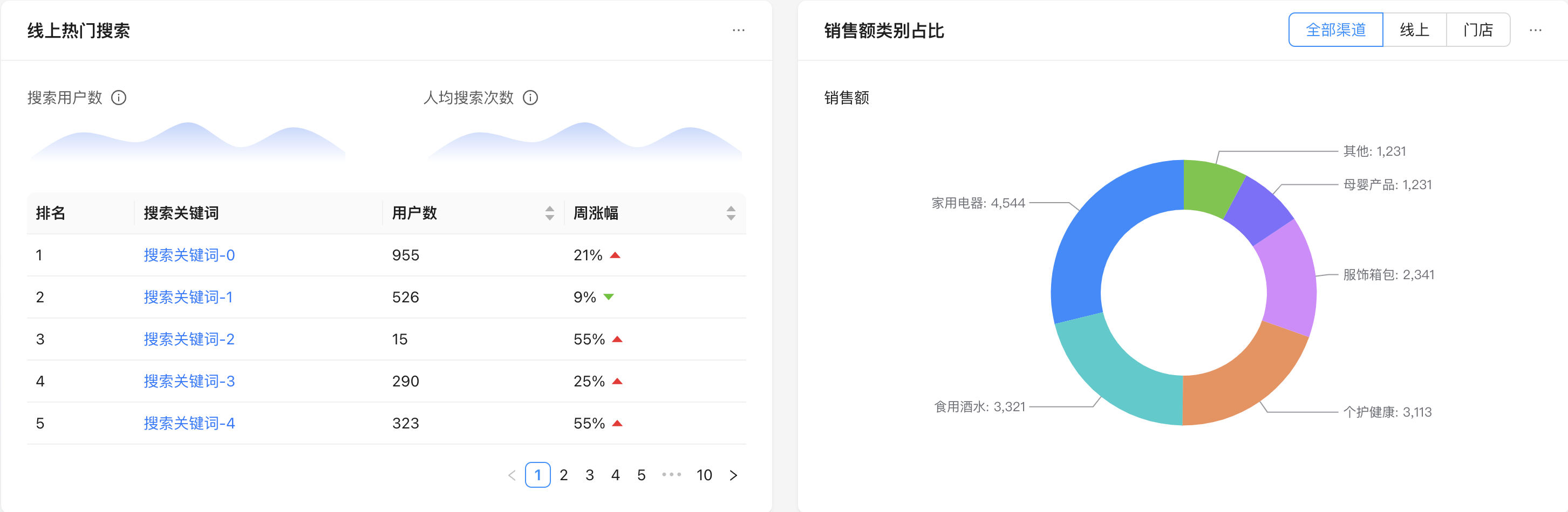 如何探索和深挖数据看板的需求设计?(图ZMTQ5MDU0NjQ=) - 观点 - 站酷设计师Charlotte的嘻酱原创素材 - 站酷ZCOOL