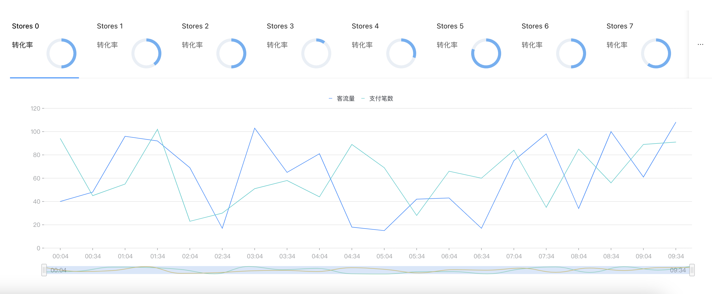 如何探索和深挖数据看板的需求设计?(图ZMTQ5MDU0Njg=) - 观点 - 站酷设计师Charlotte的嘻酱原创素材 - 站酷ZCOOL