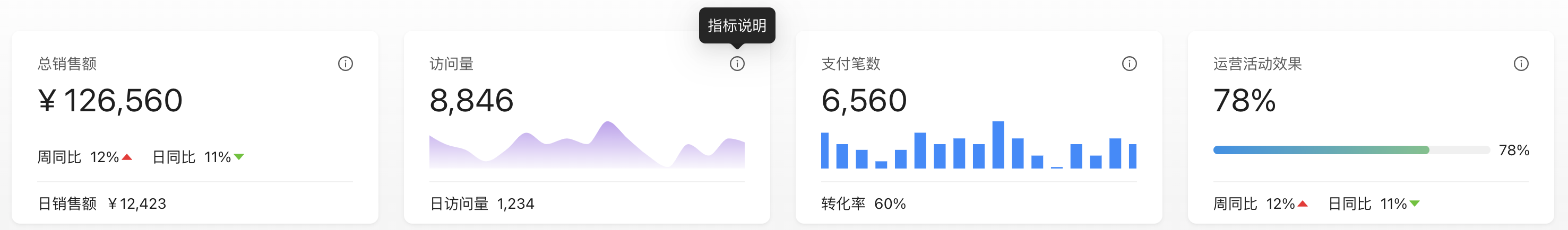 如何探索和深挖数据看板的需求设计?(图ZMTQ5MDU0ODA=) - 观点 - 站酷设计师Charlotte的嘻酱原创素材 - 站酷ZCOOL