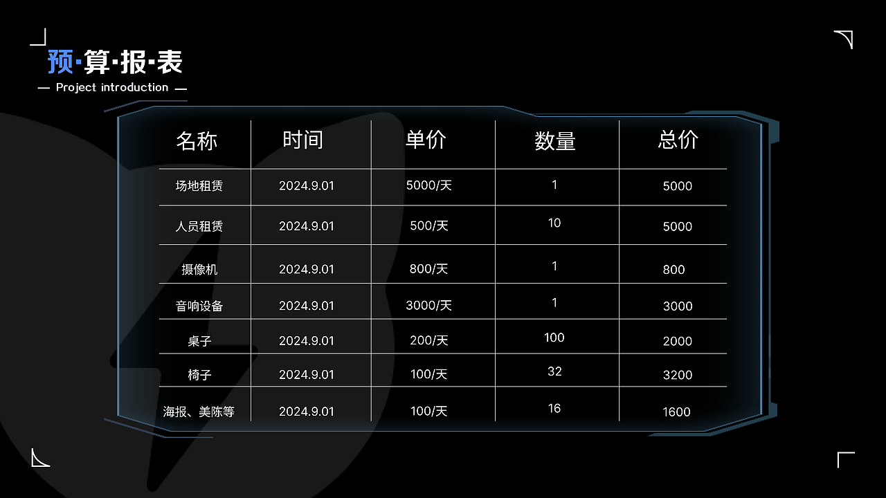 喵电管家-充电桩品牌全案