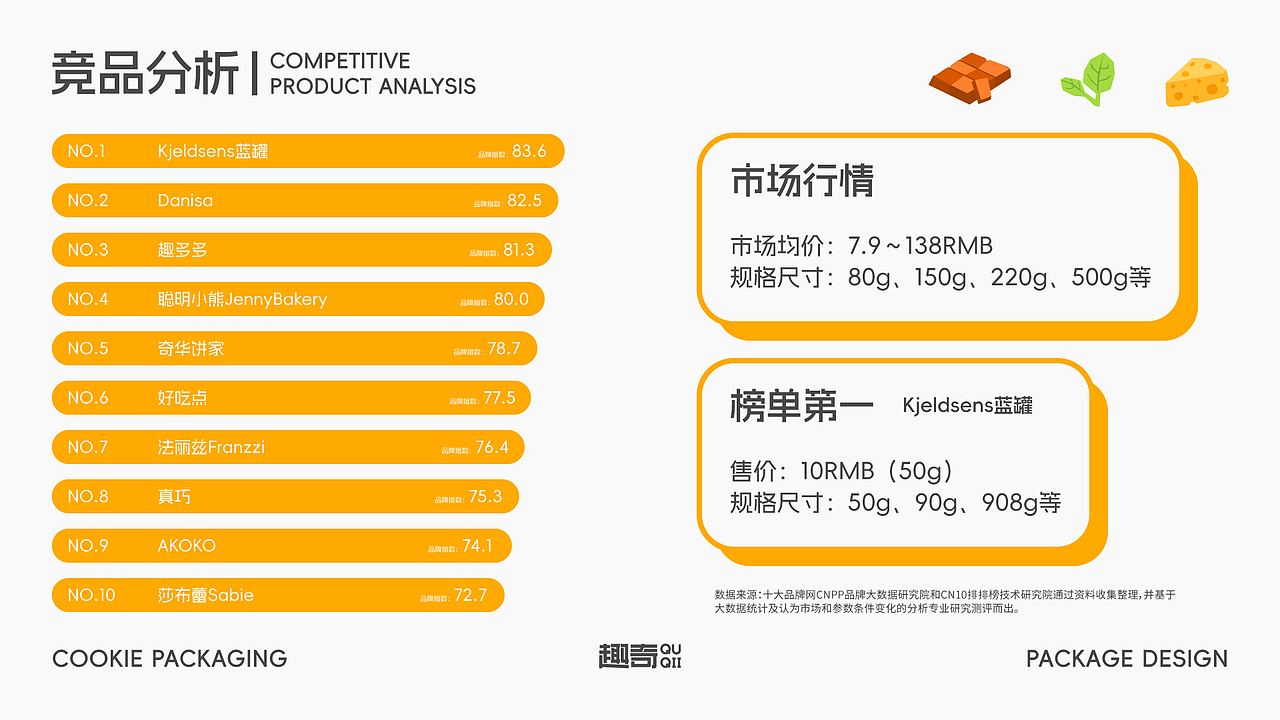 趣奇QUQII｜轻甜曲奇包装设计（图ZMzc2OTc0MTA0） - 包装 - 站酷设计师真嘟薯条王原创素材 - 站酷ZCOOL