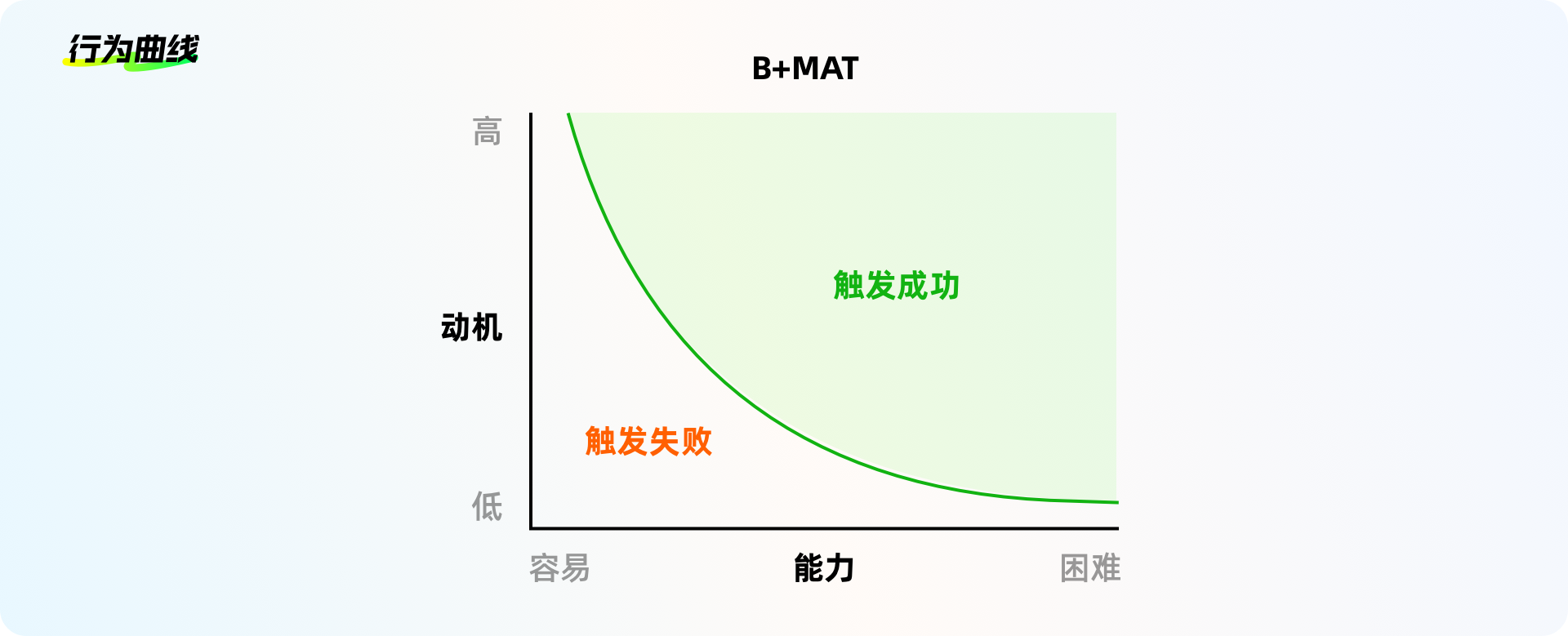 设计方法论 I 小按钮大智慧(图ZMTQ5MDU3MzY=) - 教程 - 站酷设计师工头新一原创素材 - 站酷ZCOOL