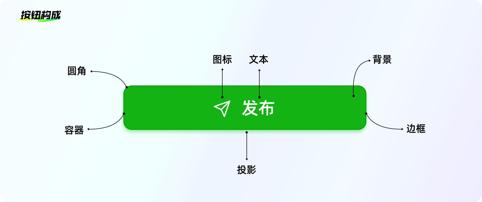 设计方法论 I 小按钮大智慧(图ZMTQ5MDU3NDQ=) - 教程 - 站酷设计师工头新一原创素材 - 站酷ZCOOL