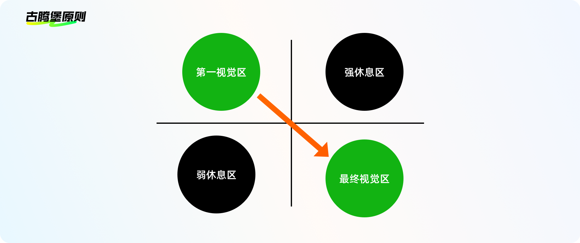 设计方法论 I 小按钮大智慧(图ZMTQ5MDU4MTI=) - 教程 - 站酷设计师工头新一原创素材 - 站酷ZCOOL
