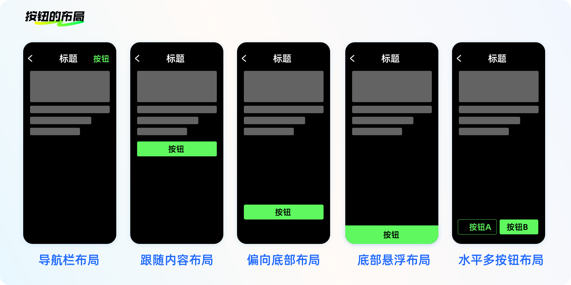 设计方法论 I 小按钮大智慧(图ZMTQ5MDU4MjQ=) - 教程 - 站酷设计师工头新一原创素材 - 站酷ZCOOL