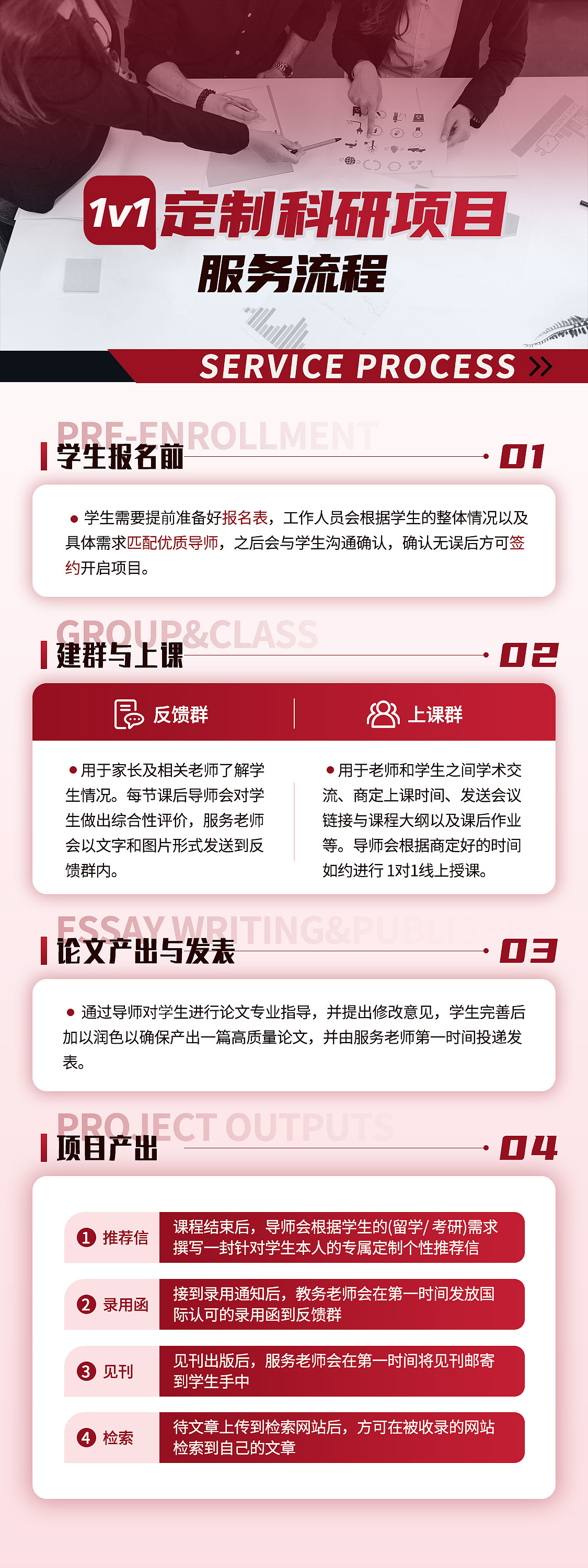 科研定制服务流程海报（图ZMzc2OTg4ODg0） - 海报 - 站酷设计师阿里呜原创素材 - 站酷ZCOOL