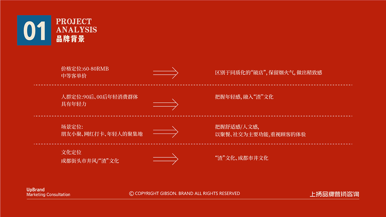 渣渣熊猫·成都渣渣牛肉火锅(图ZMzc2OTkzMzE2) - 品牌 - 站酷设计师上扬品牌营销咨询原创素材 - 站酷ZCOOL