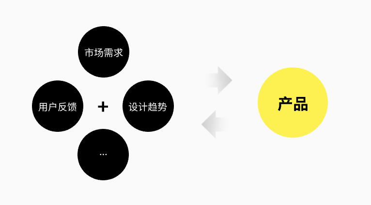 先有鸡还是先有蛋？设计灵感在项目中的转化（图ZMTQ5MDYwMzY=） - 观点 - 站酷设计师散落的那些原创素材 - 站酷ZCOOL