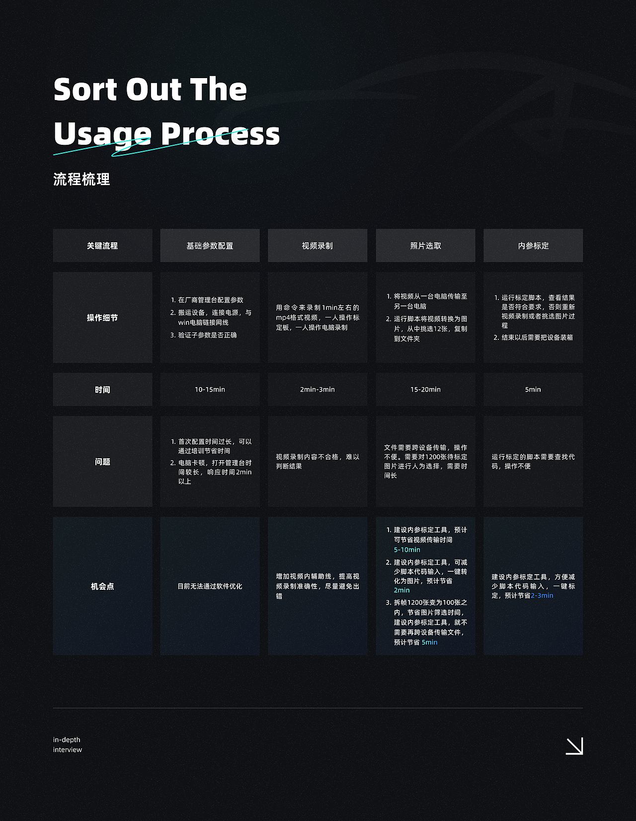 MEC标注工具(体验)