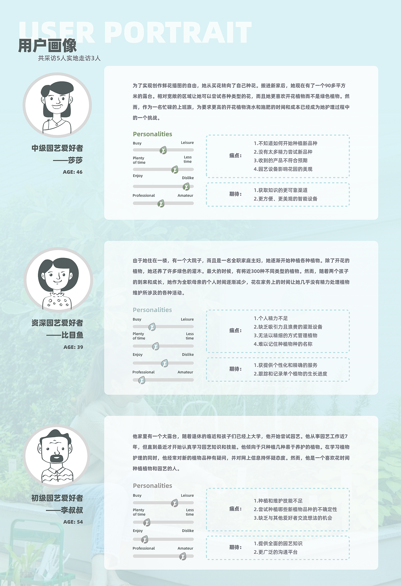 智能园艺灌溉产品设计与配套APP设计（图ZMzc3MDE3MzQ0） - APP界面 - 站酷设计师kalankaya原创素材 - 站酷ZCOOL
