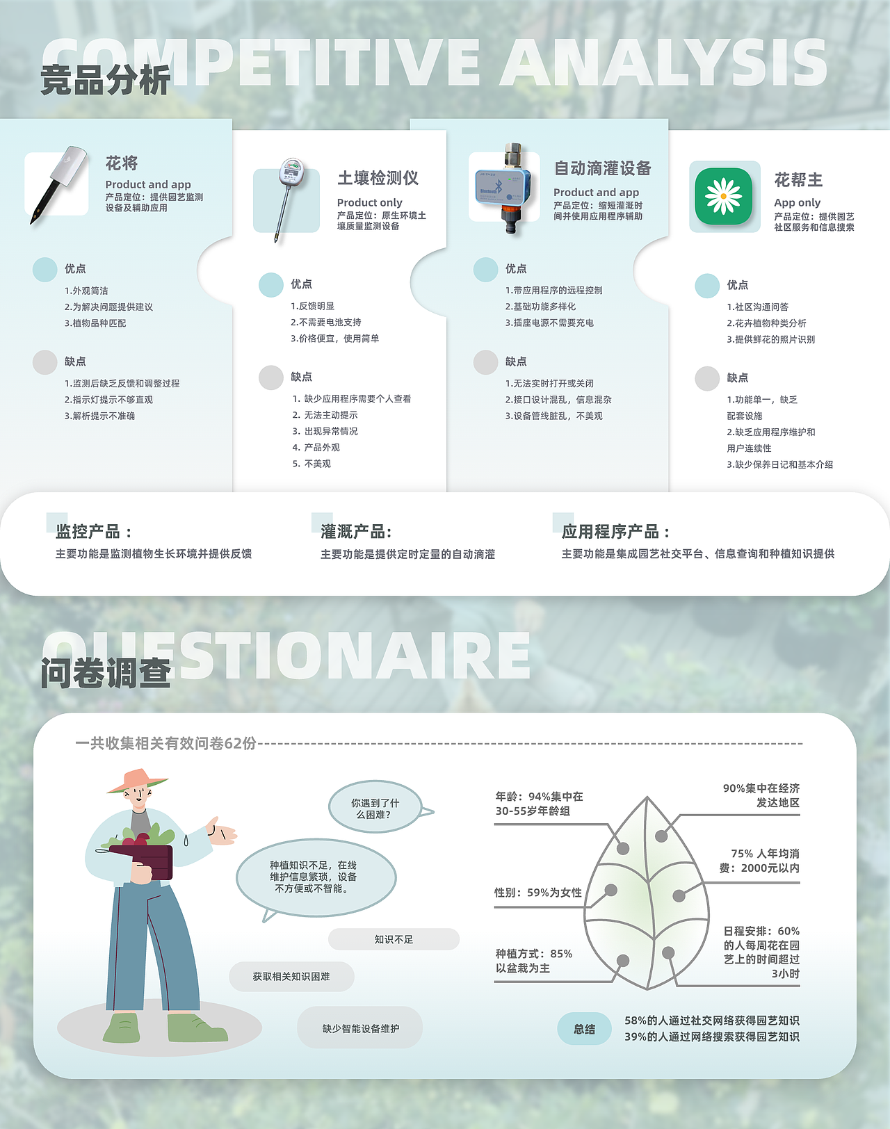 智能园艺灌溉产品设计与配套APP设计（图ZMzc3MDE3MzQw） - APP界面 - 站酷设计师kalankaya原创素材 - 站酷ZCOOL