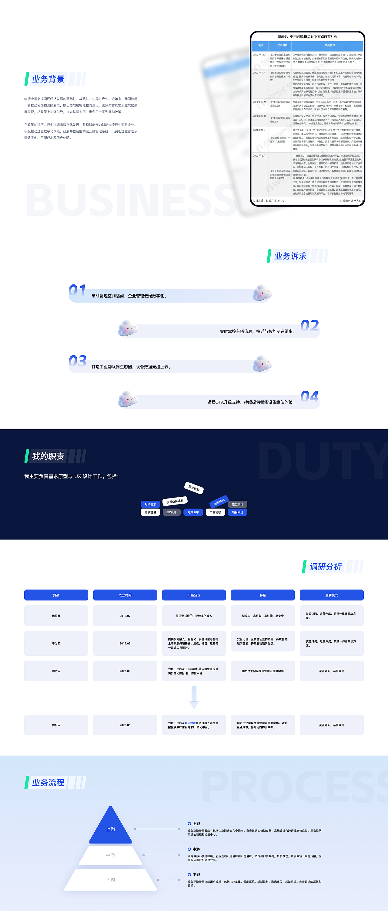 物联网云平台（图ZMzc3MDI5NjY4） - 交互/UE - 站酷设计师三悠原创素材 - 站酷ZCOOL